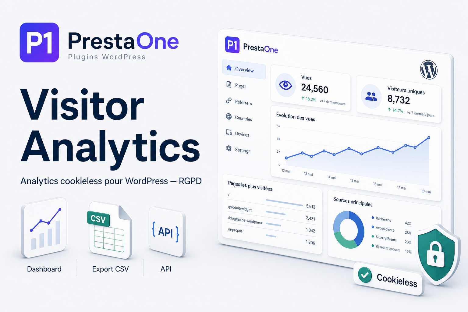 Couverture DCO Visitor Analytics